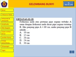 GELOMBANG BUNYI
Bunyi
Frekuensi Nada
Infrasonik &
ultrasonik
Amplitudo
Efek Doppler
Cepat rambat
Bunyi
Sumber Bunyi
Energi
Gelombang
Pelayangan
By
Dian M, S.Pd
Tugas
 