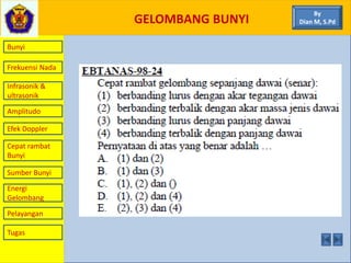 GELOMBANG BUNYI
Bunyi
Frekuensi Nada
Infrasonik &
ultrasonik
Amplitudo
Efek Doppler
Cepat rambat
Bunyi
Sumber Bunyi
Energi
Gelombang
Pelayangan
By
Dian M, S.Pd
Tugas
 