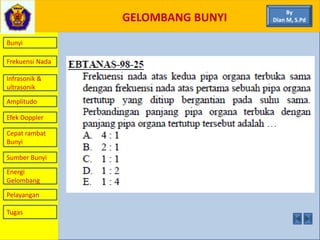 GELOMBANG BUNYI
Bunyi
Frekuensi Nada
Infrasonik &
ultrasonik
Amplitudo
Efek Doppler
Cepat rambat
Bunyi
Sumber Bunyi
Energi
Gelombang
Pelayangan
By
Dian M, S.Pd
Tugas
 