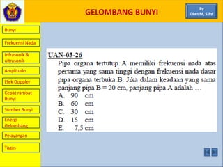 GELOMBANG BUNYI
Bunyi
Frekuensi Nada
Infrasonik &
ultrasonik
Amplitudo
Efek Doppler
Cepat rambat
Bunyi
Sumber Bunyi
Energi
Gelombang
Pelayangan
By
Dian M, S.Pd
Tugas
 