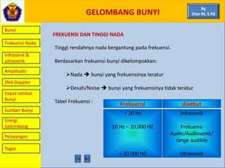 GELOMBANG BUNYI
Bunyi
Frekuensi Nada
Infrasonik &
ultrasonik
Amplitudo
Efek Doppler
Cepat rambat
Bunyi
Sumber Bunyi
Energi
Gelombang
Pelayangan
FREKUENSI DAN TINGGI NADA
Tinggi rendahnya nada bergantung pada frekuensi.
Berdasarkan frekuensi bunyi dikelompokkan:
Nada  bunyi yang frekuensinya teratur
Desah/Noise  bunyi yang frekuensinya tidak teratur
Tabel Frekuensi :
Frekuensi disebut
< 20 Hz
20 Hz – 20.000 HZ
> 20.000 HZ
Infrasonik
Frekuensi
Audio/Audiosonik/
range audible
Ultrasonik
By
Dian M, S.Pd
Tugas
 