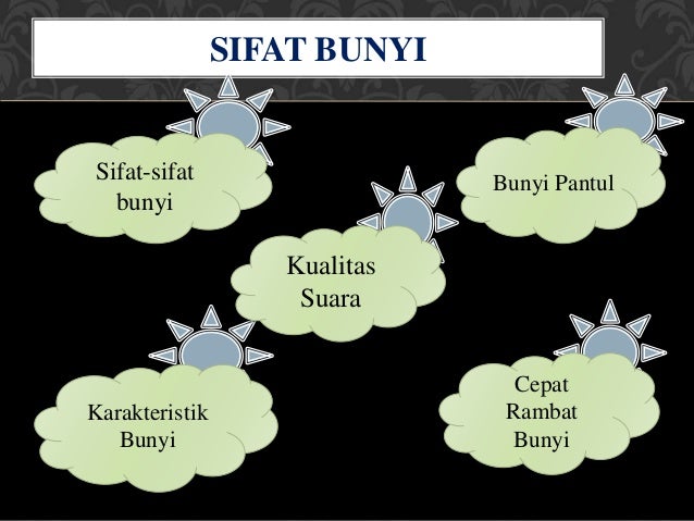 3 Sifat Bunyi Kelas 4 Puspasari