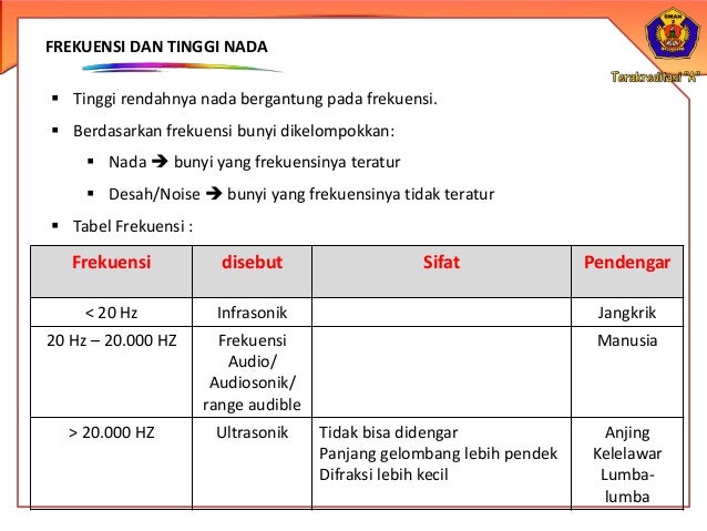 Power Point Materi Gelombang Bunyi Power Point Materi Gelombang Bunyi