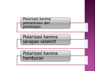 Polarisasi karena
pemantulan dan
pembiasan
Polarisasi karena
serapan selektif
Polarisasi karena
hamburan
 