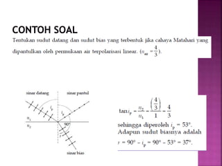 Diketahui:
n1= 1 (sinar datang dari udara) dan n2=4/3
 