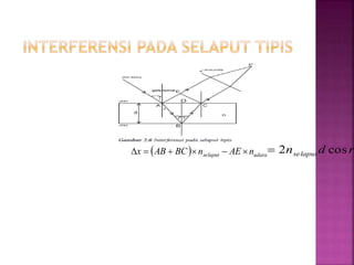 Silisih lintasan =
Pada titik A dari medium yang kurang rapat ke
medium yang lebih rapat, sehingga terjadi
pemantulan ujung terikat sebesar 180
derajat atau λ/2.
  udaraselaput nAEnBCABx  rdnselaput cos2
 