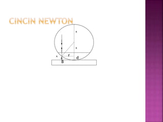 Selisih lintasan = 2 AB n = 2dn
Pada titik B terjadi pemantulan ujung terikat
sehingga terjadi loncatan fase 180o atau ½ λ.
R
R
A r
B
d
 