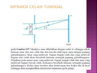 Menunjukkan gelombang cahaya dengan panjang
gelombang λ didifraksikan oleh celah sempit
dengan lebar d. Pola gelap dan terang terbentuk
ketika gelombang cahaya mengalami
interferensi.
 