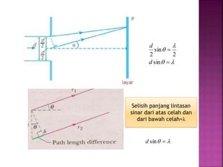 




sin
2
sin
2
d
d
Selisih panjang lintasan
sinar dari atas celah dan
dari bawah celah=λ
 sind
 