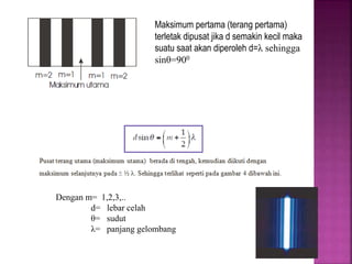 Pola terang Maksimum pertama (terang pertama)
terletak dipusat jika d semakin kecil maka
suatu saat akan diperoleh d=λ sehingga
sinθ=900
Dengan m= 1,2,3,..
d= lebar celah
θ= sudut
λ= panjang gelombang
 