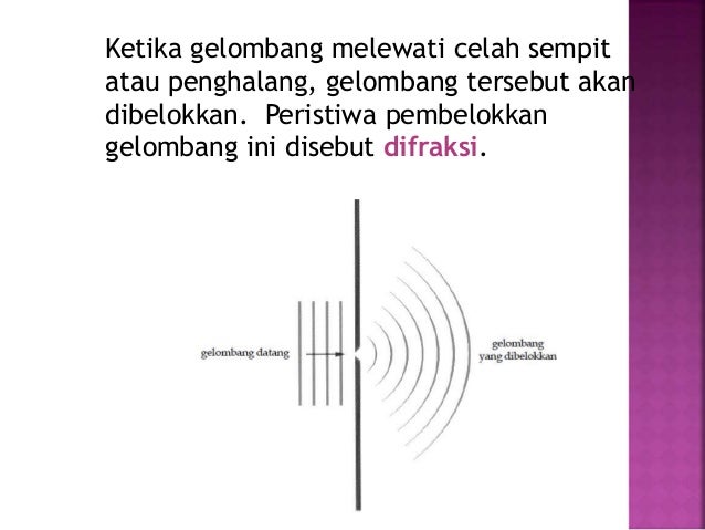 Gelombang Cahaya Unnes