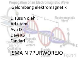 Gelombang elektromagnetik

Disusun oleh :
Ari utami
Ayu D
Devi KS
Fandari

SMA N 7PURWOREJO
 