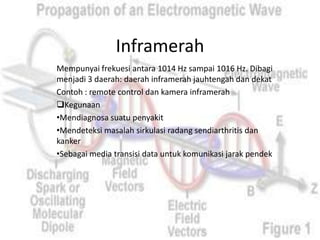Inframerah
Mempunyai frekuesi antara 1014 Hz sampai 1016 Hz. Dibagi
menjadi 3 daerah: daerah inframerah jauhtengah dan dekat
Contoh : remote control dan kamera inframerah
Kegunaan
•Mendiagnosa suatu penyakit
•Mendeteksi masalah sirkulasi radang sendiarthritis dan
kanker
•Sebagai media transisi data untuk komunikasi jarak pendek
 