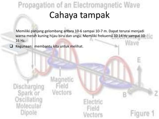 Cahaya tampak
  Memiliki panjang gelombang antara 10-6 sampai 10-7 m. Dapat terurai menjadi
  warna merah kuning hijau biru dan ungu. Memiliki frekuensi 10 14 Hz sampai 10
  16 Hz.
 Kegunaan: membantu kita untuk melihat.
 