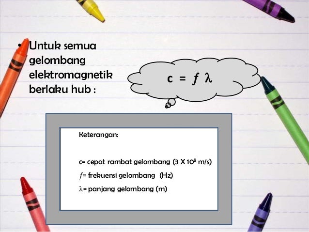 Gelombang Elektromagnetik Xii Ipa
