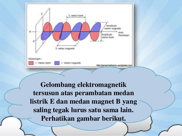 Gelombang Elektromagnetik 28709474