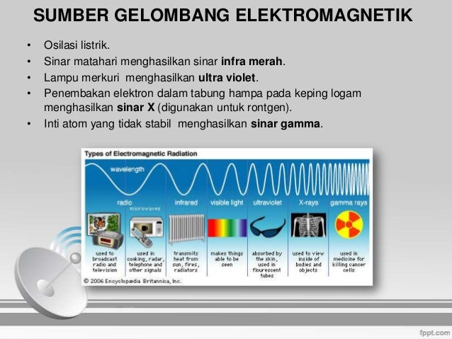 Gelombang elektromagnetik