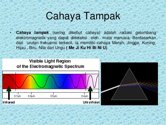 Gelombang Elektromagnetik