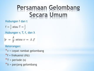 Hubungan f dan t
f =
1
𝑇
atau T =
1
𝑓
Hubungan v, T, f, dan λ
Keterangan:
*v = cepat rambat gelombang
*f = frekuensi (Hz)
*T = periode (s)
*λ = panjang gelombang
 