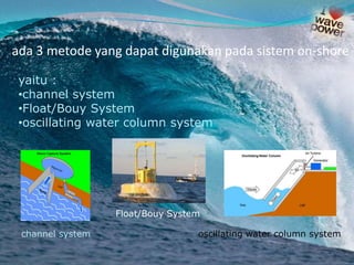 ada 3 metode yang dapat digunakan pada sistem on-shore
yaitu :
•channel system
•Float/Bouy System
•oscillating water column system

Float/Bouy System
channel system

oscillating water column system

 