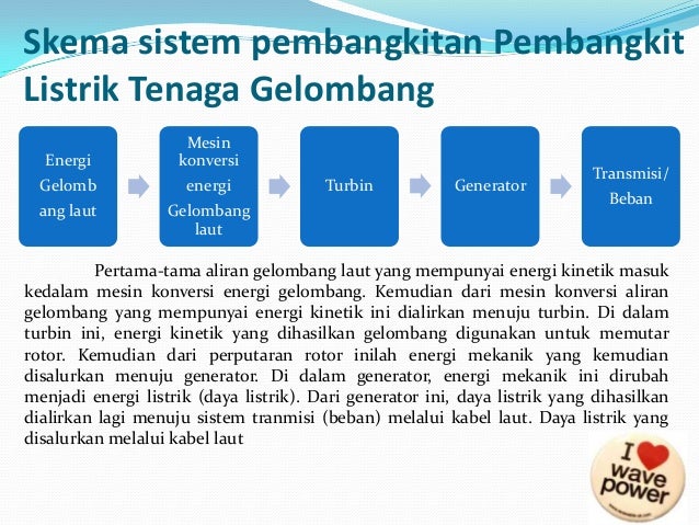 Gelombang laut Gelombang laut