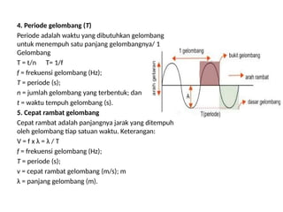 4. Periode gelombang (T)
Periode adalah waktu yang dibutuhkan gelombang
untuk menempuh satu panjang gelombangnya/ 1
Gelombang
T = t/n T= 1/f
f = frekuensi gelombang (Hz);
T = periode (s);
n = jumlah gelombang yang terbentuk; dan
t = waktu tempuh gelombang (s).
5. Cepat rambat gelombang
Cepat rambat adalah panjangnya jarak yang ditempuh
oleh gelombang tiap satuan waktu. Keterangan:
V = f x λ = λ / T
f = frekuensi gelombang (Hz);
T = periode (s);
v = cepat rambat gelombang (m/s); m
λ = panjang gelombang (m).
 