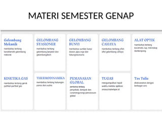 MATERI SEMESTER GENAP
 