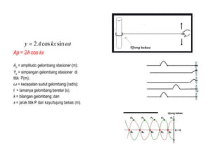 Ap = 2A cos kx
Ap = amplitudo gelombang stasioner (m);
Yp = simpangan gelombang stasioner di
titik P(m);
𝜔 = kecepatan sudut gelombang (rad/s);
t = lamanya gelombang beretar (s);
k = bilangan gelombang; dan
x = jarak titik P dari kayu/tujung bebas (m).
 