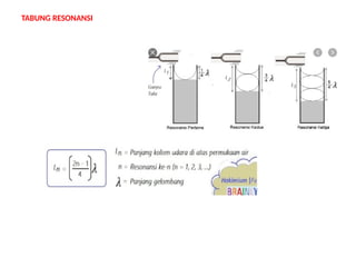 TABUNG RESONANSI
 