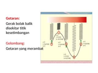 Getaran:
Gerak bolak balik
disekitar titik
kesetimbangan
Gelombang:
Getaran yang merambat
 