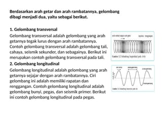 Berdasarkan arah getar dan arah rambatannya, gelombang
dibagi menjadi dua, yaitu sebagai berikut.
1. Gelombang transversal
Gelombang transversal adalah gelombang yang arah
getarnya tegak lurus dengan arah rambatannya.
Contoh gelombang transversal adalah gelombang tali,
cahaya, seismik sekunder, dan sebagainya. Berikut ini
merupakan contoh gelombang transversal pada tali.
2. Gelombang longitudinal
Gelombang longitudinal adalah gelombang yang arah
getarnya sejajar dengan arah rambatannya. Ciri
gelombang ini adalah memiliki rapatan dan
renggangan. Contoh gelombang longitudinal adalah
gelombang bunyi, pegas, dan seismik primer. Berikut
ini contoh gelombang longitudinal pada pegas.
 