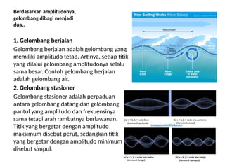 Berdasarkan amplitudonya,
gelombang dibagi menjadi
dua,.
1. Gelombang berjalan
Gelombang berjalan adalah gelombang yang
memiliki amplitudo tetap. Artinya, setiap titik
yang dilalui gelombang amplitudonya selalu
sama besar. Contoh gelombang berjalan
adalah gelombang air.
2. Gelombang stasioner
Gelombang stasioner adalah perpaduan
antara gelombang datang dan gelombang
pantul yang amplitudo dan frekuensinya
sama tetapi arah rambatnya berlawanan.
Titik yang bergetar dengan amplitudo
maksimum disebut perut, sedangkan titik
yang bergetar dengan amplitudo minimum
disebut simpul.
 