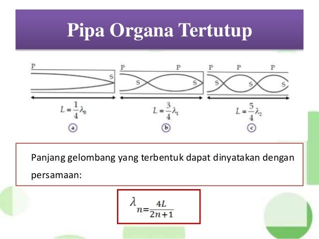 Gelombang stasioner SMA