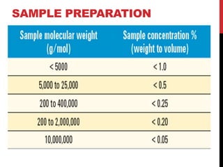 SAMPLE PREPARATION
 