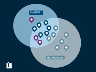 SYSTEM




         TECHNOLOGY
 