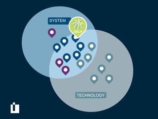 SYSTEM

         GELP




          TECHNOLOGY
 