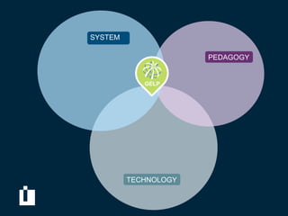 SYSTEM

                      PEDAGOGY


            GELP




         TECHNOLOGY
 