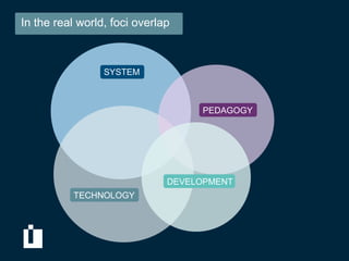 In the real world, foci overlap



                 SYSTEM



                                   PEDAGOGY




                              DEVELOPMENT
          TECHNOLOGY
 