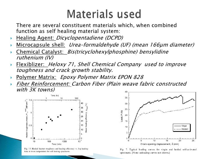 Self healing Materials