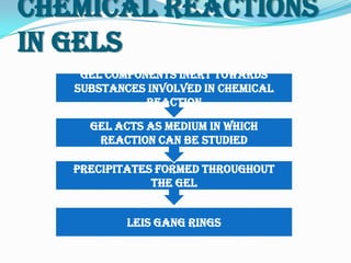 Chemical Reactions
In Gels
Leis gang rings
Precipitates formed throughout
the gel
Gel acts as medium in which
reaction can be studied
Gel components inert towards
substances involved in chemical
reaction
 