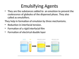 Emulsifying Agents
• They are the substances added to an emulsion to prevent the
coalescence of globules of the dispersed phase. They also
called as emulsifiers.
They help in formation of emulsion by three mechanisms.
• Reduction in interfacial tension.
• Formation of a rigid interfacial film
• Formation of electrical double layer
 