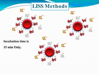 Incubation time is
15 min Only.
LISS Methods
 
