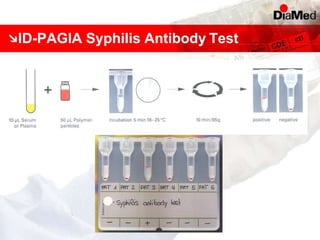 ID-PAGIA Syphilis Antibody Test
 