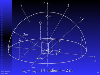 L w  =  L p  + 14  indien r = 2 m 2m 
