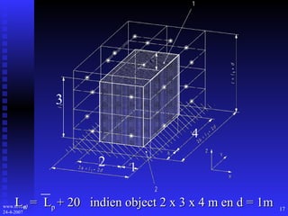 L w  =  L p  + 20  indien object 2 x 3 x 4 m en d = 1m 2 4 3 1 