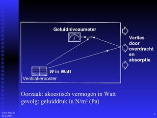 Oorzaak: akoestisch vermogen in Watt gevolg: geluiddruk in N/m 2  (Pa) 