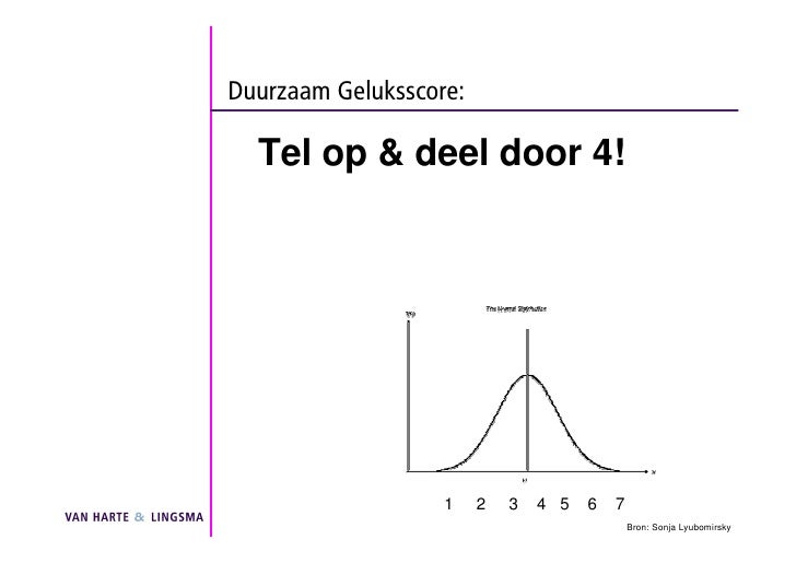is mijn partner depressief