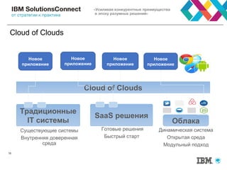 Cloud of Clouds
10
Традиционные
IT системы Облака
Новое
приложение
Существующие системы
Внутренняя доверенная
среда
Динамическая система
Открытая среда
Модульный подход
SaaS решения
Готовые решения
Быстрый старт
Новое
приложение
Новое
приложение
Новое
приложение
Cloud of Clouds
 