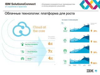 Облачные технологии: платформа для роста
 