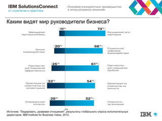 Каким видят мир руководители бизнеса?
Источник: "Лидировать, развивая отношения", результаты глобального опроса исполнительных
директоров. IBM Institute for Business Value, 2012.
 